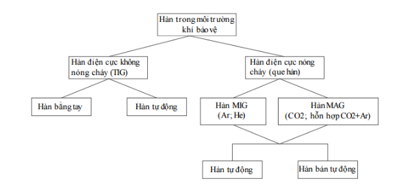 Cột đèn cao áp 8m 9m với công nghệ hàn tự động khí bảo vệ CO2