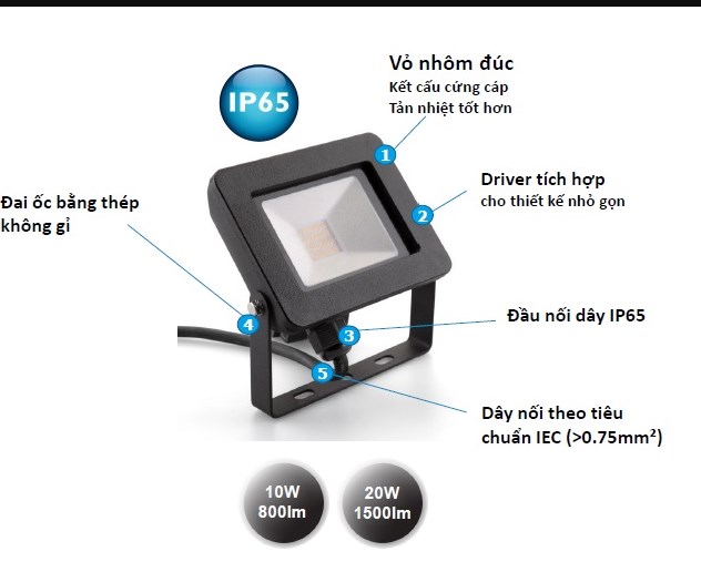 Tìm hiểu về chỉ số IP của đèn pha sân vườn